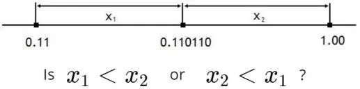 Number line with distances