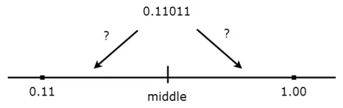Middle between rounding options