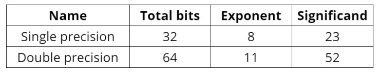 Format comparison table