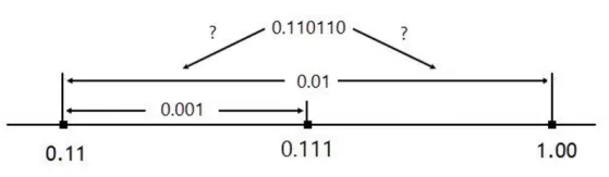 Number line with middle point