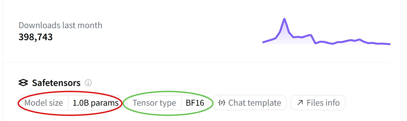 Hugging Face sidebar for PaddleOCR-VL-1.5 with Model size: 1.0B params highlighted in red and Tensor type: BF16 highlighted in green