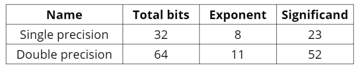 Format comparison table