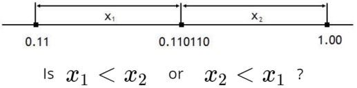 Number line with distances