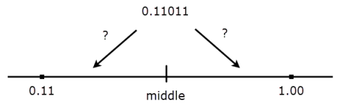 Middle between rounding options