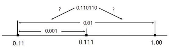 Number line with middle point